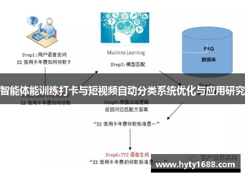 智能体能训练打卡与短视频自动分类系统优化与应用研究