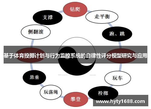 基于体育投掷计划与行为监控系统的自律性评分模型研究与应用