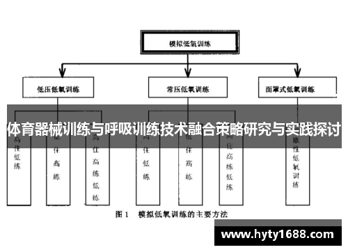 体育器械训练与呼吸训练技术融合策略研究与实践探讨