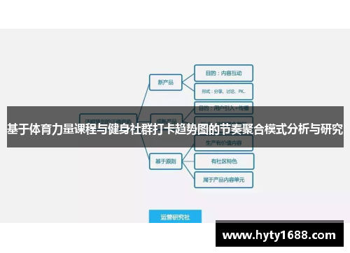 基于体育力量课程与健身社群打卡趋势图的节奏聚合模式分析与研究